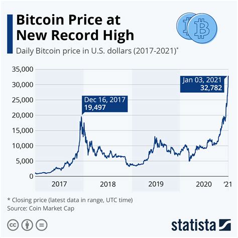 Bitcoin BTC Price, Live Charts, and News in United States: bitcoin .